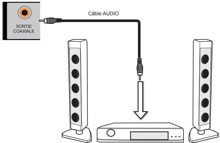 BRANDT B2917HD - Connexion d'un périphérique A/V avec connecteur YPbPr - 21