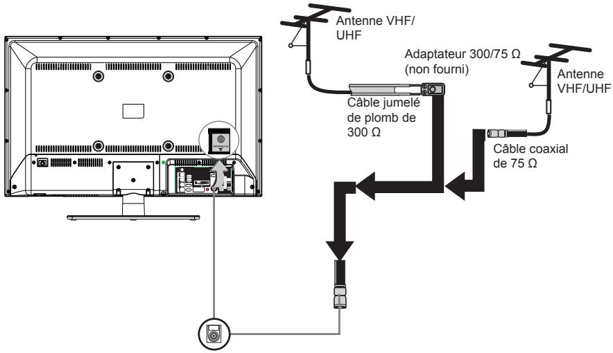 BRANDT B2917HD - Poser une antennae - 3