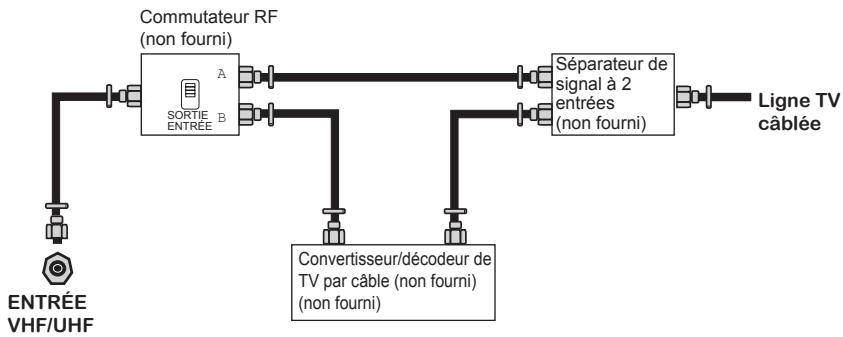 BRANDT B2917HD - Poser une antennae - 5
