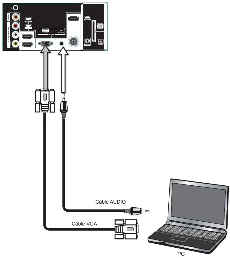 BRANDT B2917HD - Connexion d'un périphérique A/V avec connecteur YPbPr - 15