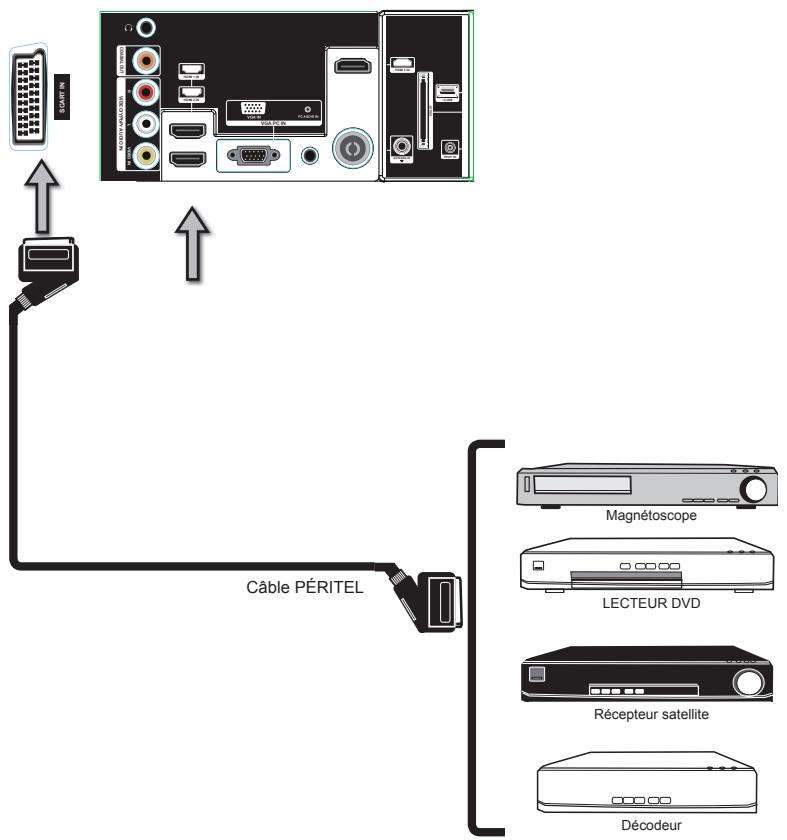 BRANDT B2917HD - Poser une antennae - 25