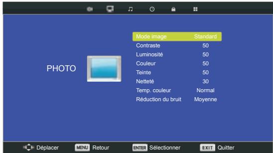 BRANDT B2917HD - Informations signal - 2