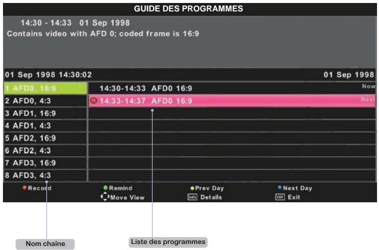 BRANDT B2917HD - Guide des programmes - 1