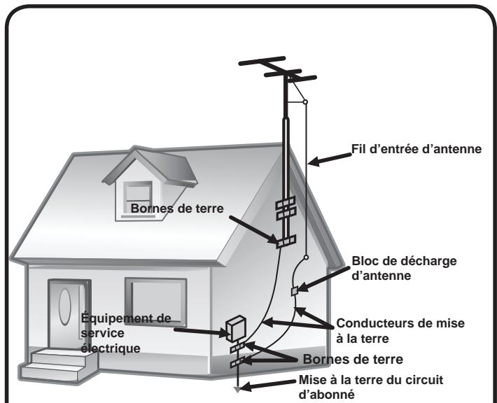 BRANDT B2917HD - Mises en garde concernant l'antenne - 2