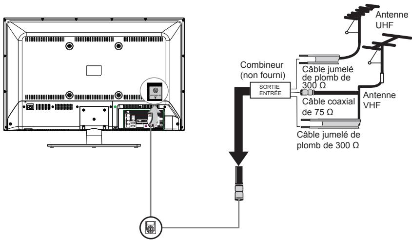 BRANDT B2917HD - Poser une antennae - 4