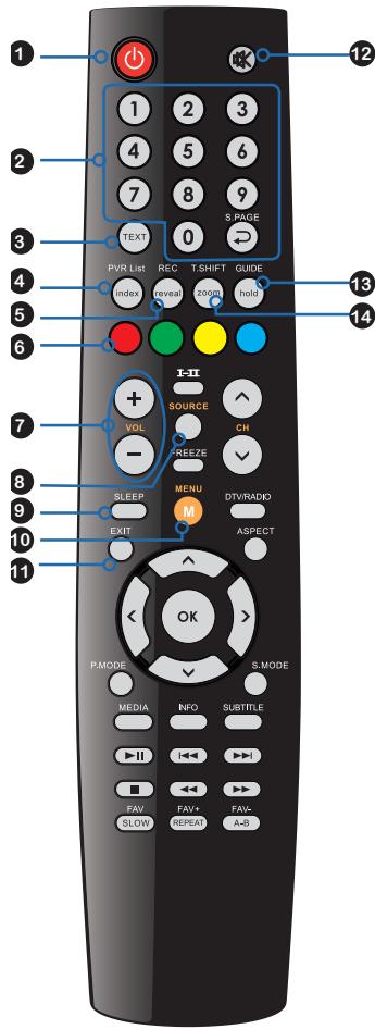 BRANDT B2917HD - RETIRER UNE CARTE CI - 1