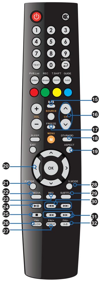 BRANDT B2917HD - RETIRER UNE CARTE CI - 2