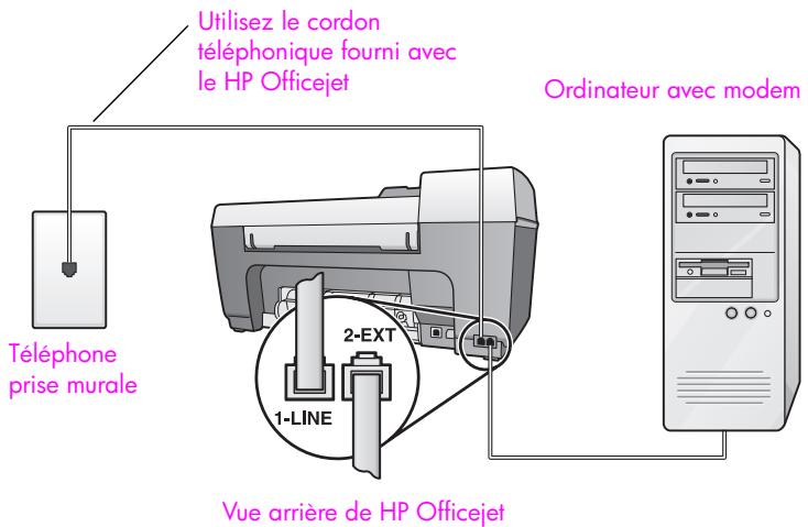 HP OJ 5510 - type D : ligne de télécopie partagée avec le modem pour PC (pas de réception d'appels vocaux) - 1