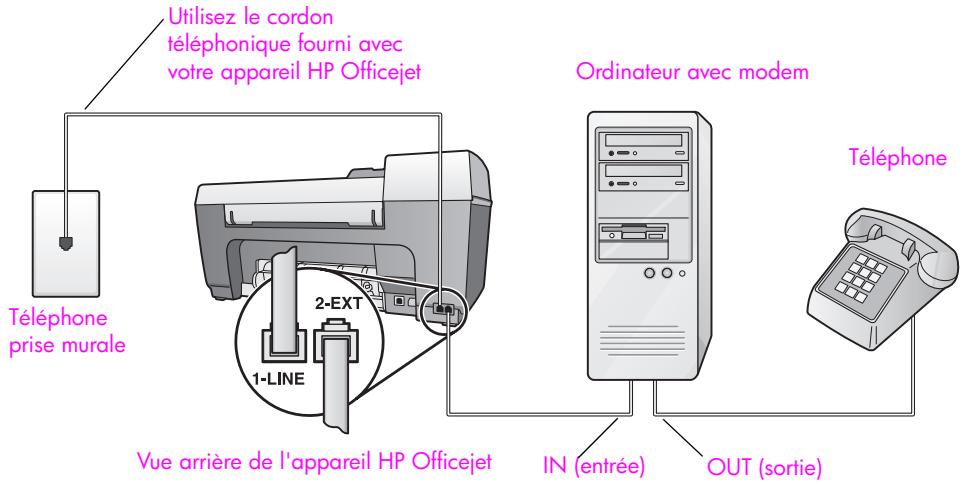HP OJ 5510 - type E : ligne partagée appels vocaux/de télécopie, avec modem pour PC - 1