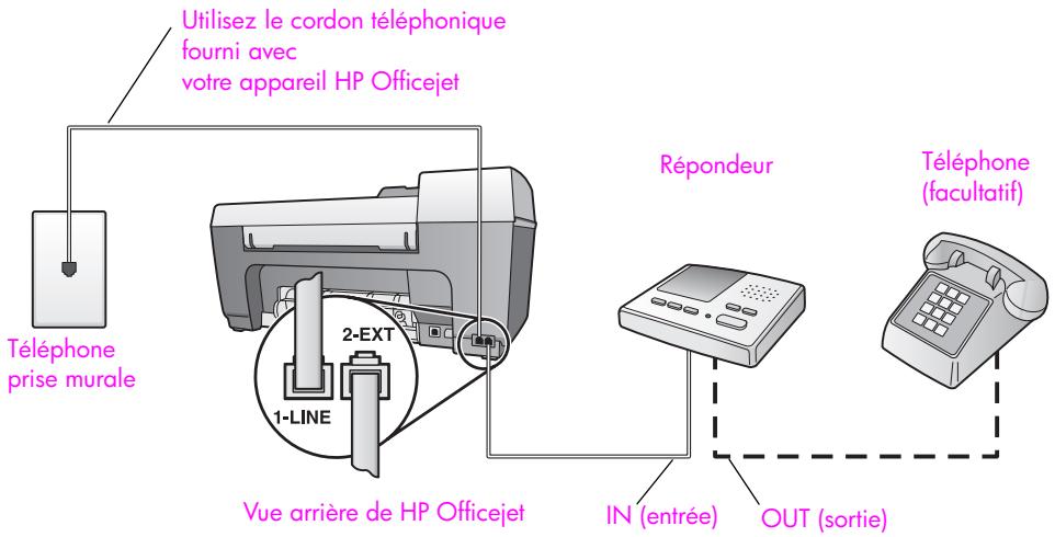 HP OJ 5510 - type F : ligne partagée appeals vocaux/de télécopie, avec répondeur téléphonique - 1
