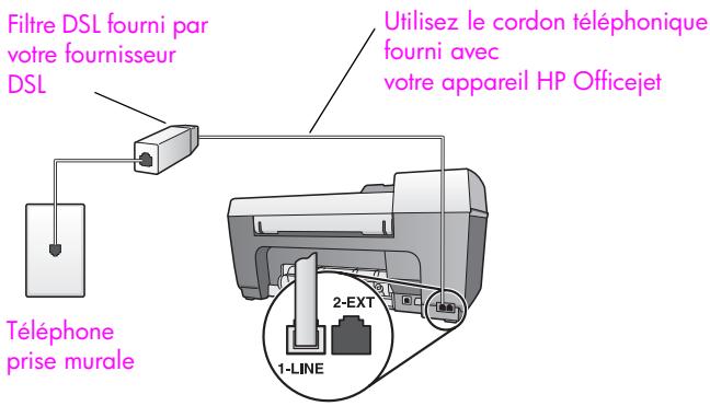 HP OJ 5510 - utilisation du système de télécopie sur une ligne DSL - 1