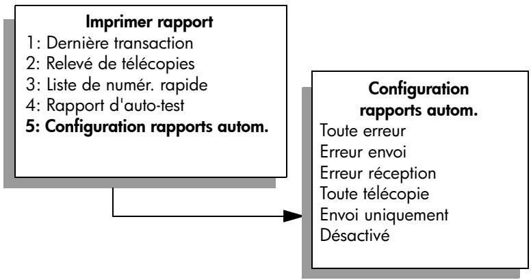 HP OJ 5510 - génération automatique de rapportes - 1