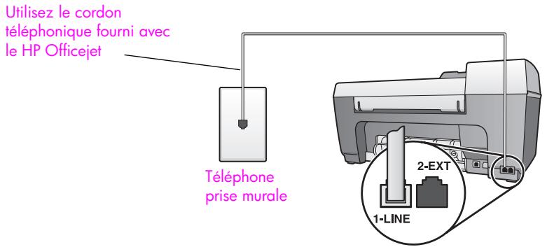 HP OJ 5510 - type B : télécopie avec service de sonnerie distincte sur la même ligne - 1