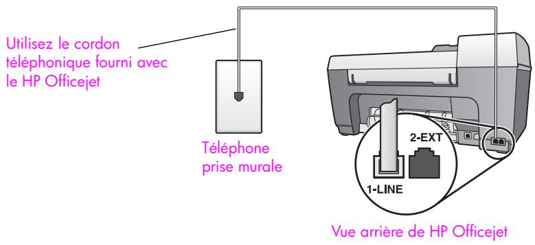 HP OJ 5510 - type A : ligne de télécopie séparée (pas de réception de messages vocaux) - 1