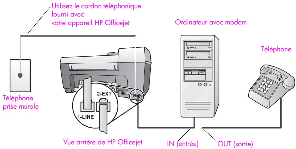 HP OJ 5510 - type I : ligne partagée appels vocaux/de télécopie, avec modem pour PC et messagerie vocale - 1