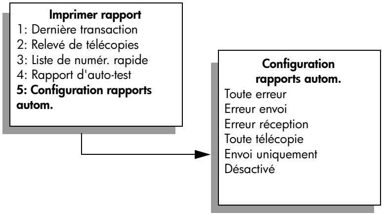 HP OJ 5510 - activation de la confirmation de télécopie - 1