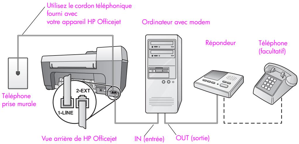 HP OJ 5510 - type G : ligne partagée appeals vocaux/de télécopie, avec modem pour PC et répondeur téléphonique - 1