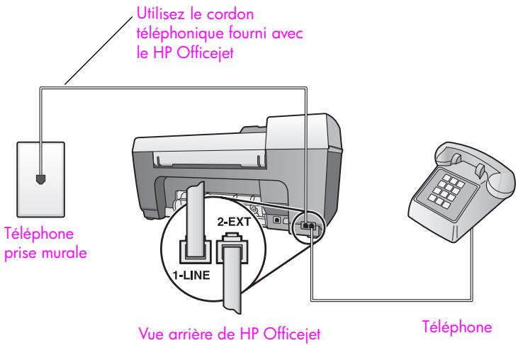 HP OJ 5510 - type H : ligne partagée appeals vocaux/de télécopie, avec messagerie vocale - 1