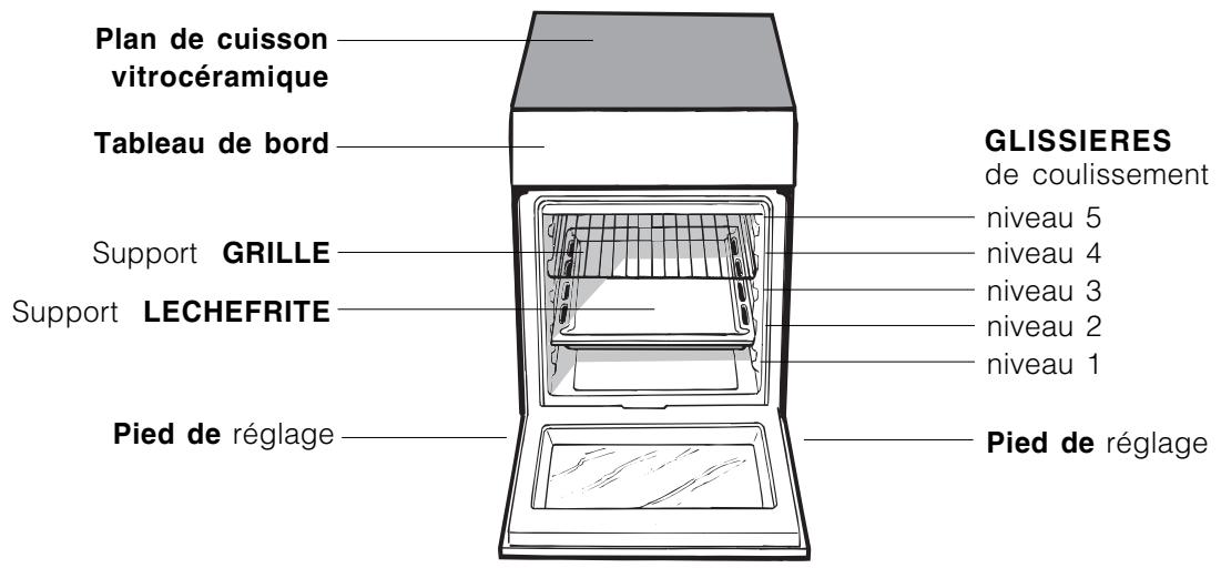 ARISTON C3VM6F - Vue d'ensemble - 1