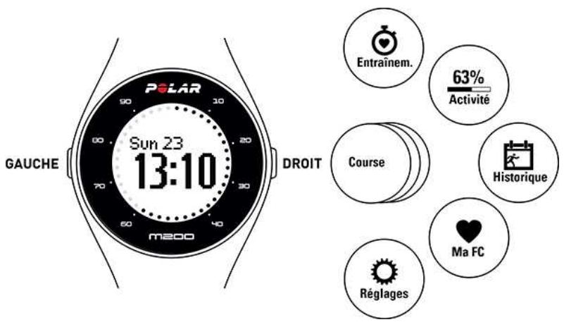 POLAR m200 - STRUCTURE DU MENU - 1