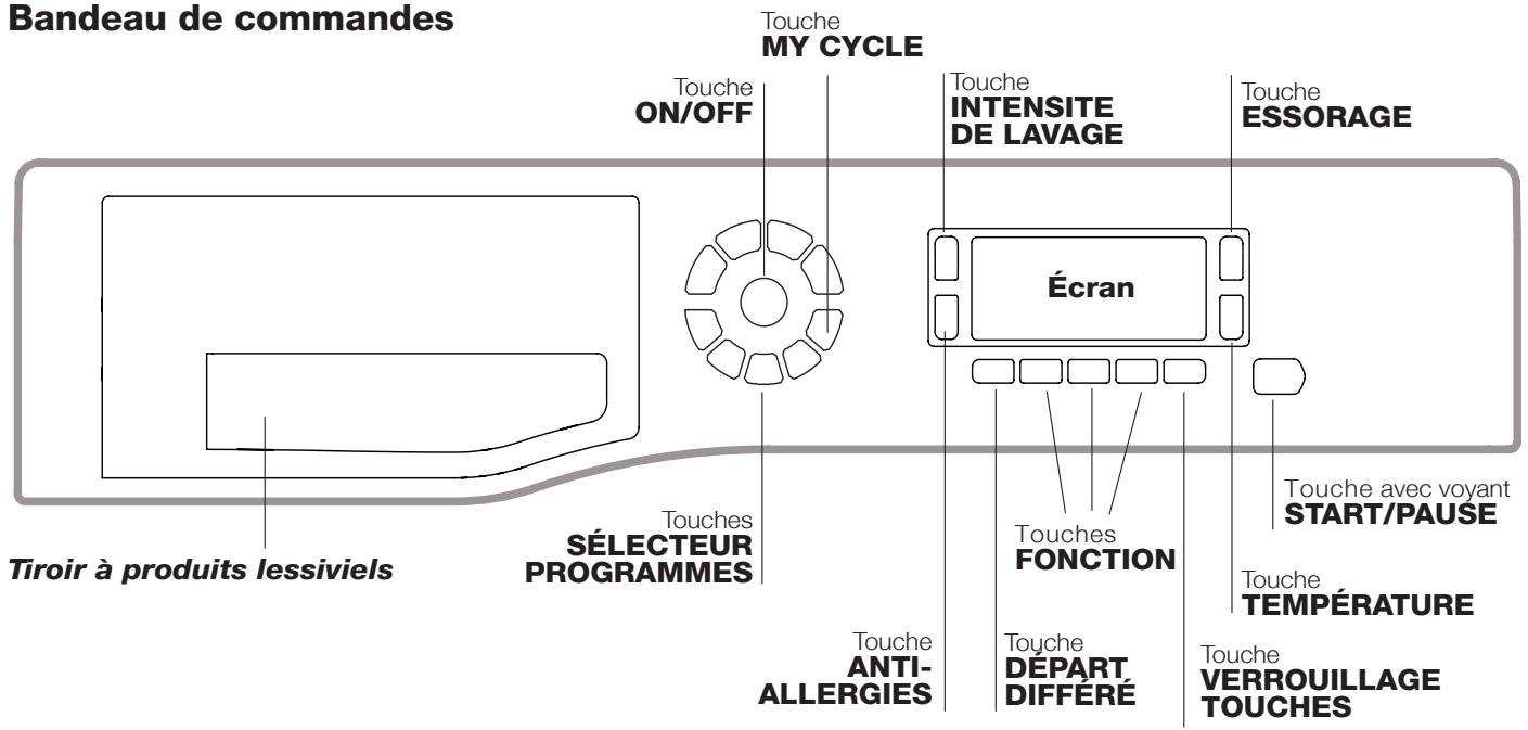 HOTPOINT WMD942KEU - Ouverture manuelle du hublot - 5