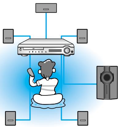 SAMSUNG HT-DM150 - -Réglage de l'effet de temporisation des Haut-Parleurs Arrière (Surround) - 2