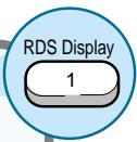 SAMSUNG HT-DM150 - Recours au RDS (système de radiocommunication de données) en vue de capter des programmes radio diffusés en FM - 2