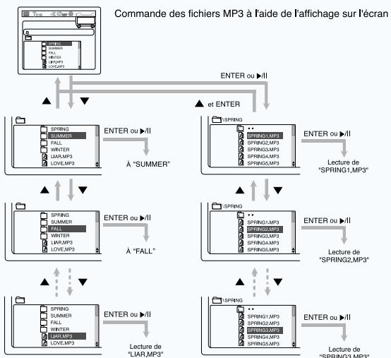 SAMSUNG HT-DM150 - Commande de l'appareil en utilisant l'affichage sur l'écran - 1