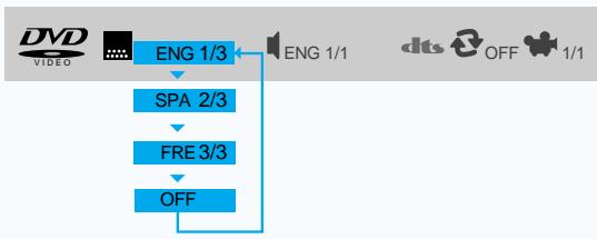 SAMSUNG HT-DM150 - Sélection de la langue des sous-titres - 3