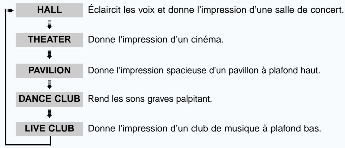 SAMSUNG HT-DM150 - Appuyez sur la touche dsp/dplii mode. - 1