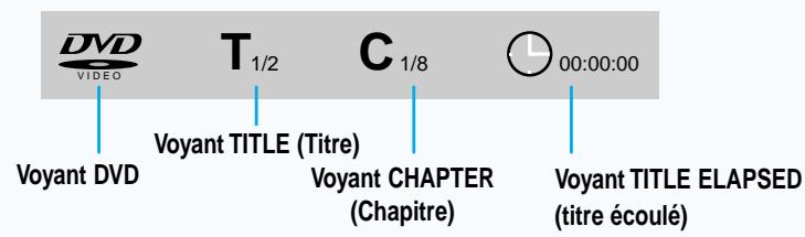 SAMSUNG HT-DM150 - Utilisation de l'affichage sur écran - 4