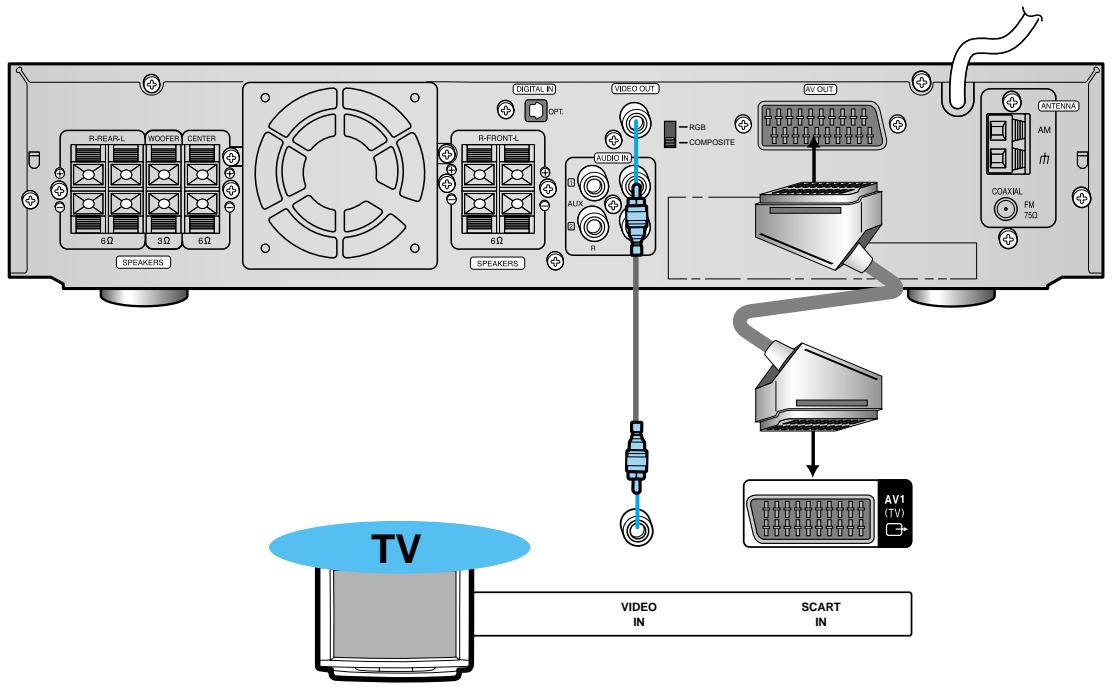 SAMSUNG HT-DM150 - Connexion des enceintes - 4
