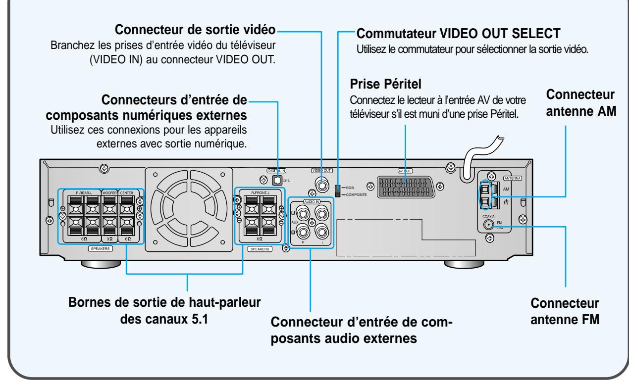 SAMSUNG HT-DM150 - Chapitre 6 DIVERS - 3
