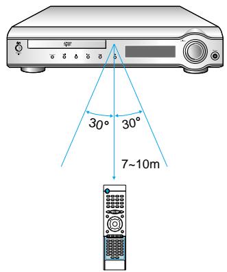 SAMSUNG HT-DM150 - Dommage de fonctionnement de la télécommande - 1