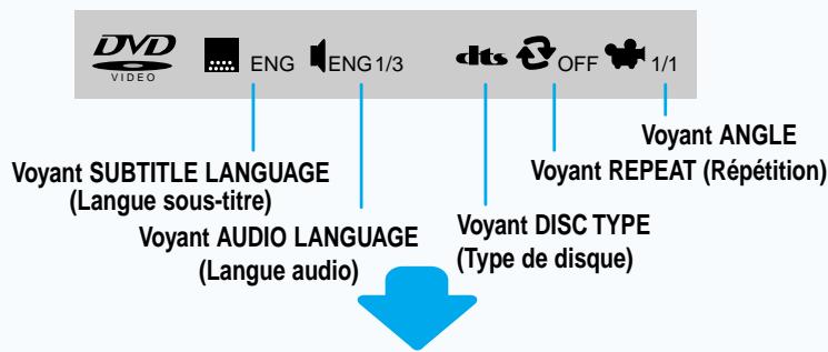 SAMSUNG HT-DM150 - Utilisation de l'affichage sur écran - 5