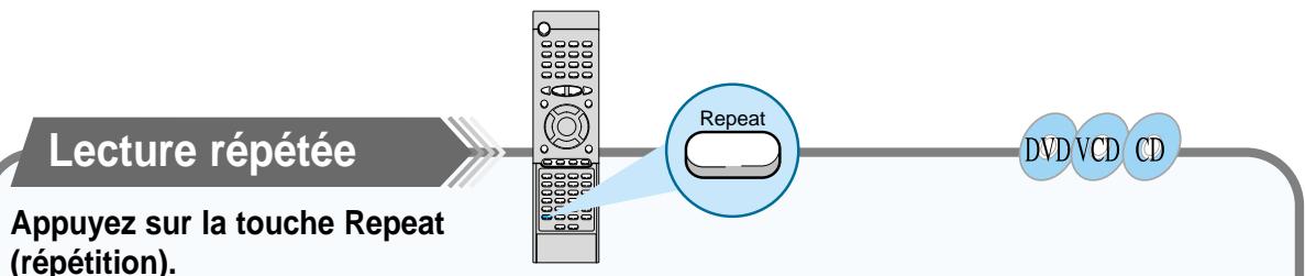 SAMSUNG HT-DM150 - Répétition de lecture - 1