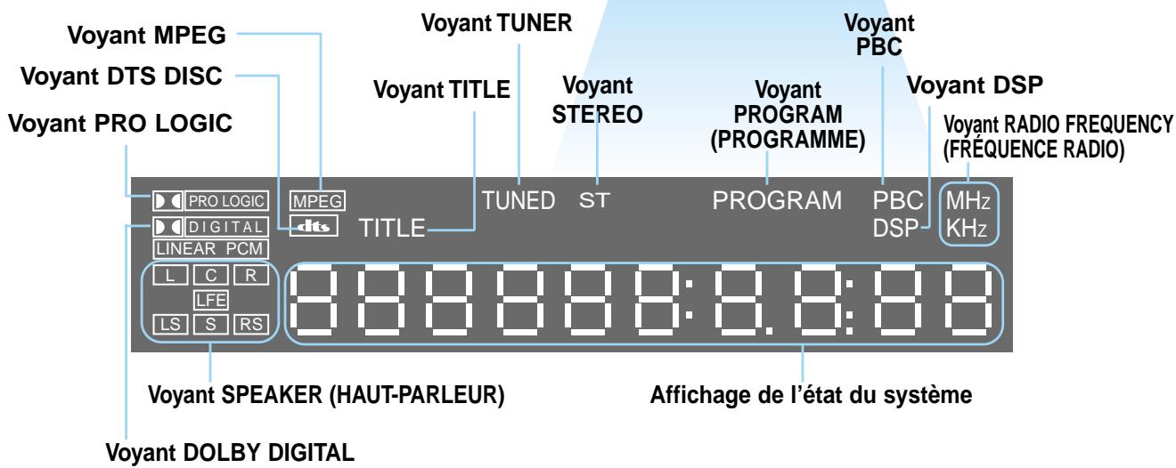 SAMSUNG HT-DM150 - Chapitre 6 DIVERS - 2