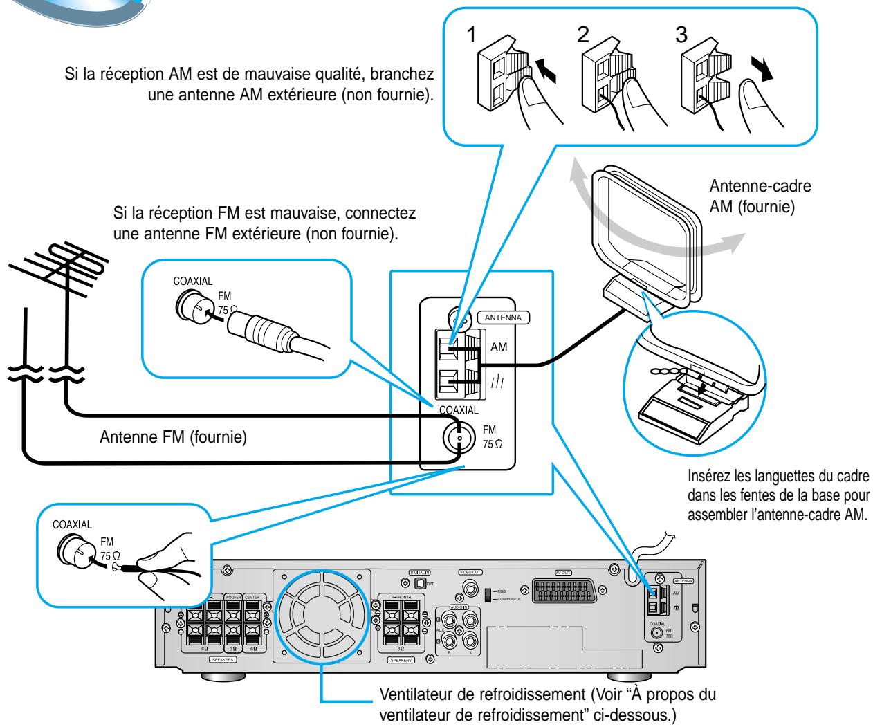 SAMSUNG HT-DM150 - Utilisation du câble SCART (péritel) - 3