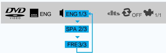 SAMSUNG HT-DM150 - Sélection de la langue audio - 3