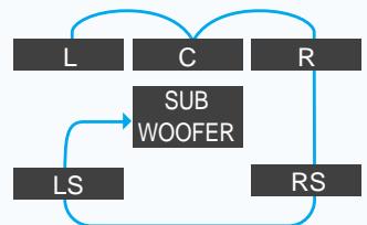 SAMSUNG HT-DM150 - Fin du test des haut-parleurs - 3