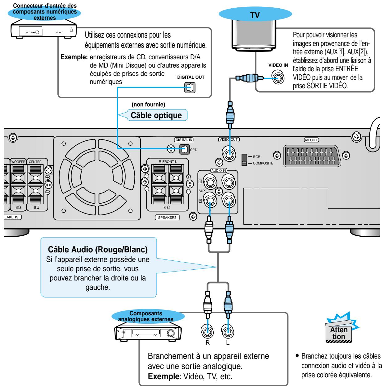 SAMSUNG HT-DM150 - Connexion de l'antenne cadre am (mw/lw) - 1