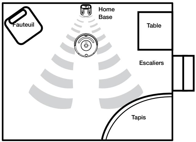 IROBOT ROOMBA PET 563 - Emplacement de la home base - 1
