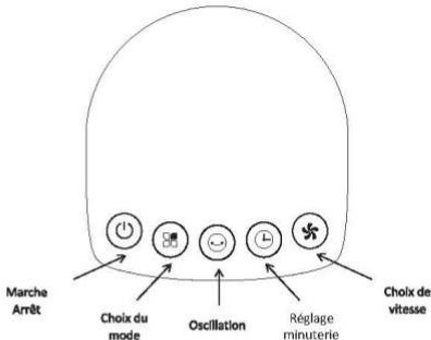 EWT TURBULENCE - PANNEAU DE CONTRÔLÉ ET D'AFFICHAGE - 1