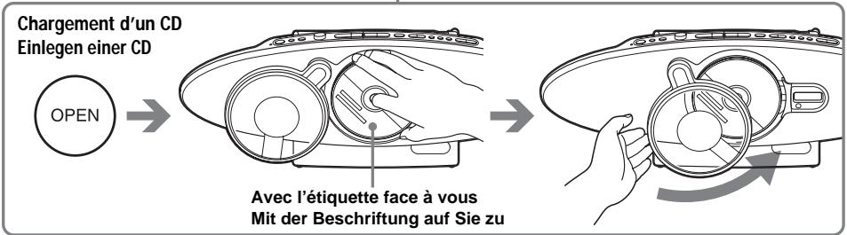 SONY ZS-D10 - Emplacement des commandes/Lage und Funktion der Teile und Bedienelemente - 2