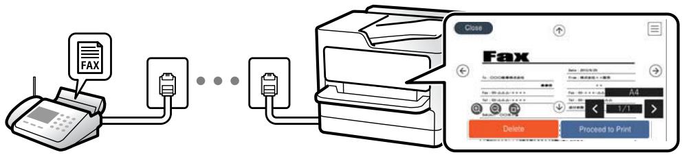 EPSON WF-7835 - Destination des télécopies reçues - 1