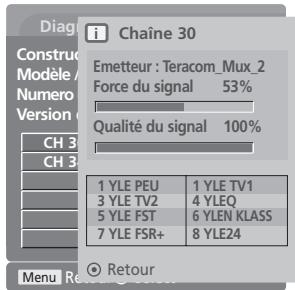 LG-GOLDSTAR 42L65500 - DIAGNOSTIQUES (EN MODE NUMÉRIQUE UNIQUEMENT) - 6