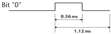 LG-GOLDSTAR 42L65500 - Description des bits - 1