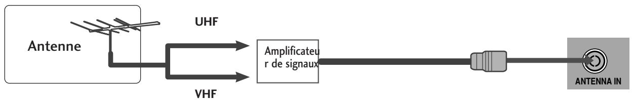LG-GOLDSTAR 42L65500 - RACCORDEMENT À UNE ANTENNE - 2