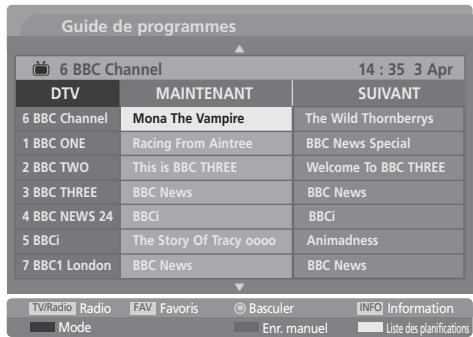 LG-GOLDSTAR 42L65500 - Signification des touches en mode de guide NOW/NEXT (Actuel/Suivant) - 1