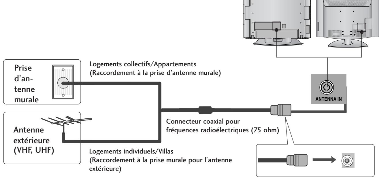 LG-GOLDSTAR 42L65500 - RACCORDEMENT À UNE ANTENNE - 1